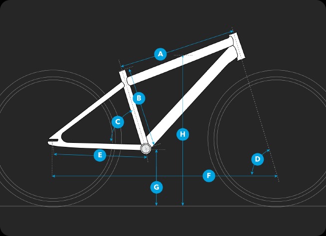 Geometry Geometry